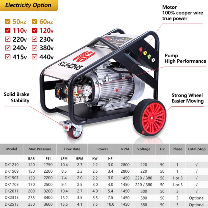 Máy Rửa Xe Cao Áp Westinghouse WPX3200 – Sức Mạnh Làm Sạch Đỉnh Cao