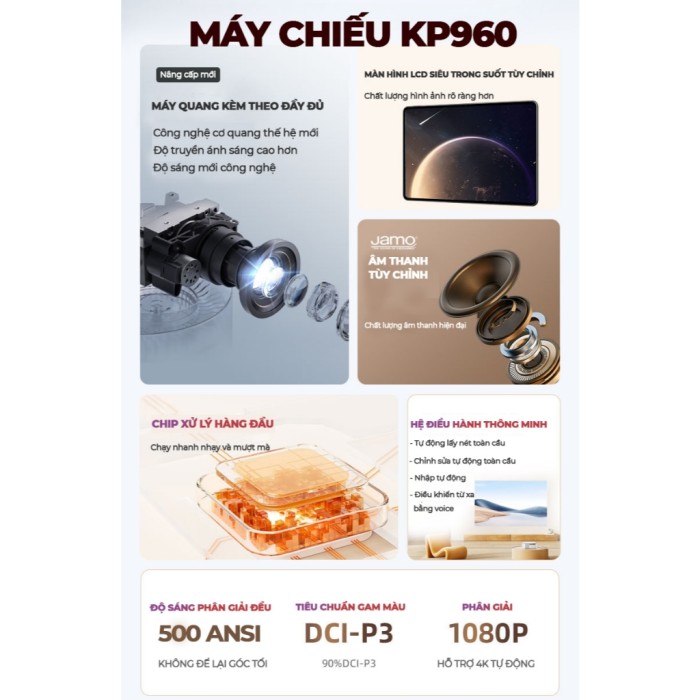 Máy chiếu Mini KAW KP960, Hệ điều hành Android, Hỗ Trợ Kết Nối Đa Dạng